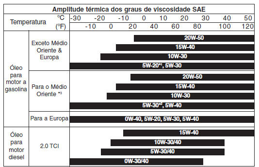 Especificações & Informação ao consumidor