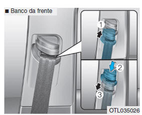 Cintos de segurança