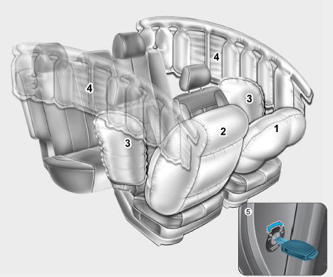 SISTEMA DE RETENÇÃO SUPLEMENTAR (SRS) DE AIRBAGS