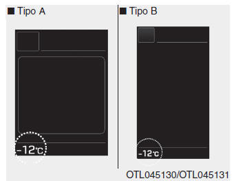 Combinado de instrumentos