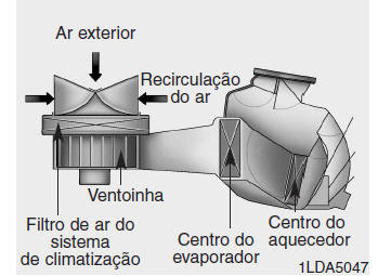 Sistema de climatização automático