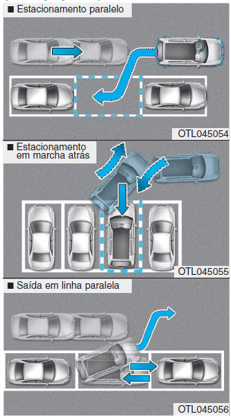 Sistema inteligente de auxílio ao estacionamento (SPAS) 