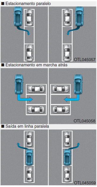 Sistema inteligente de auxílio ao estacionamento (SPAS) 