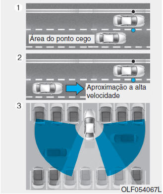 Sistema de deteção do ponto cego (BSD)