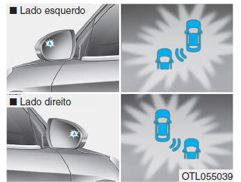 Sistema de deteção do ponto cego (BSD)