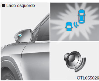 Sistema de deteção do ponto cego (BSD)