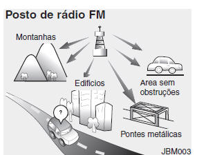 Sistema multimédia