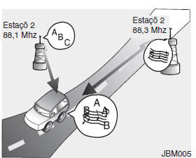 Sistema multimédia