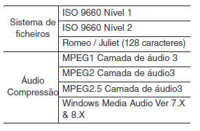 Sistema multimédia