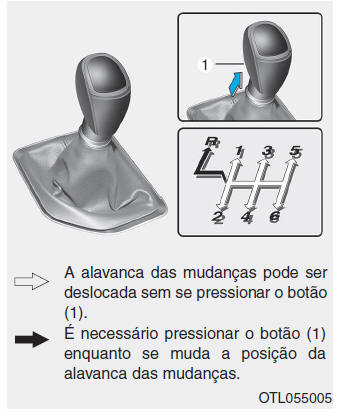 Funcionamento da caixa de velocidades manual