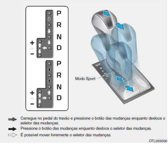 Funcionamento da caixa de velocidades automática