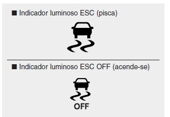 Sistema de travões