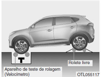 Tração às quatro rodas (4WD)