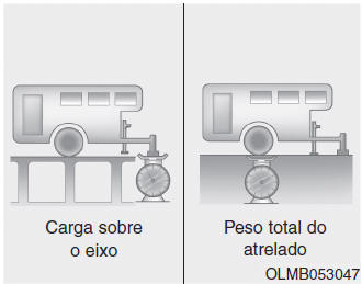 Se decidir rebocar um atrelado