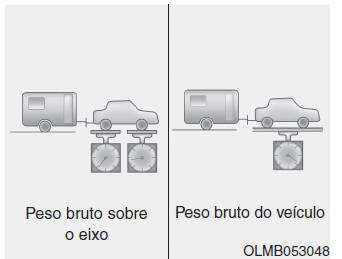 Se decidir rebocar um atrelado