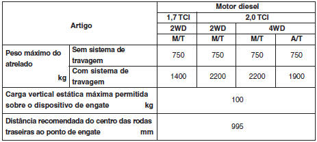 Se decidir rebocar um atrelado