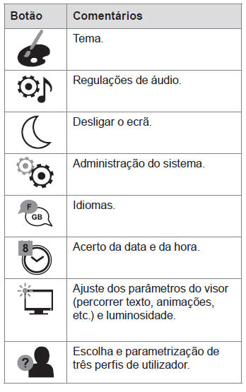 CITROËN Connect Nav