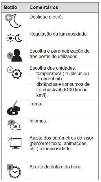 CITROËN Connect Radio