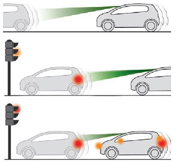 Active Safety Brake