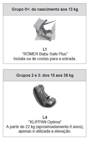 Cadeiras para crianças recomendadas