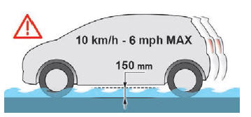 Condução com piso inundado