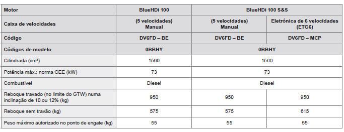 Motores e cargas rebocáveis - DIESEL