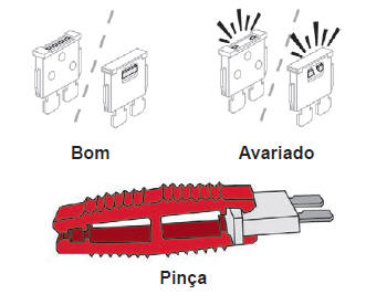 Substituição de um fusível