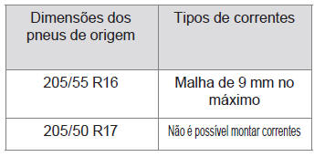 Dicas de instalação